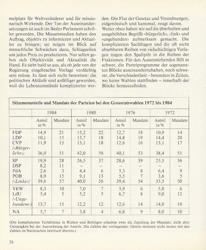 Grossrats- und Regierungsratswahlen 1984 – Seite 2