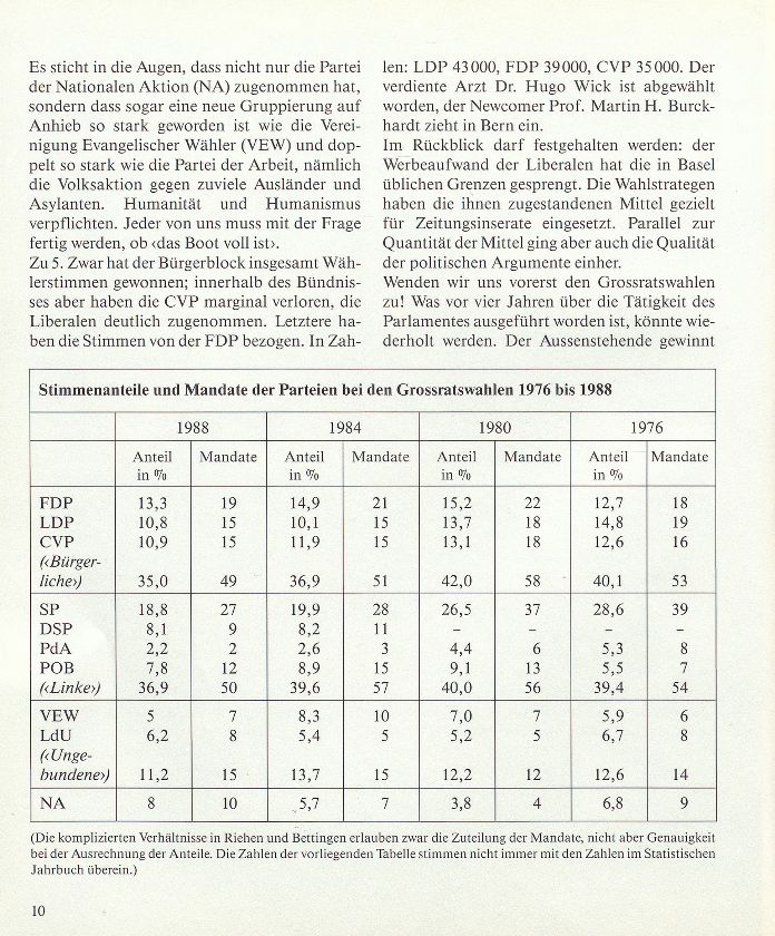Blätterrauschen oder Sturmzeichen? Grossrats- und Regierungsratswahlen 1988 – Seite 2