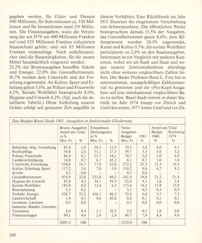 Basels Finanzen zu Beginn der achtziger Jahre – Seite 3
